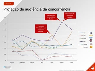 Agosto/09Projeção de audiência da concorrência