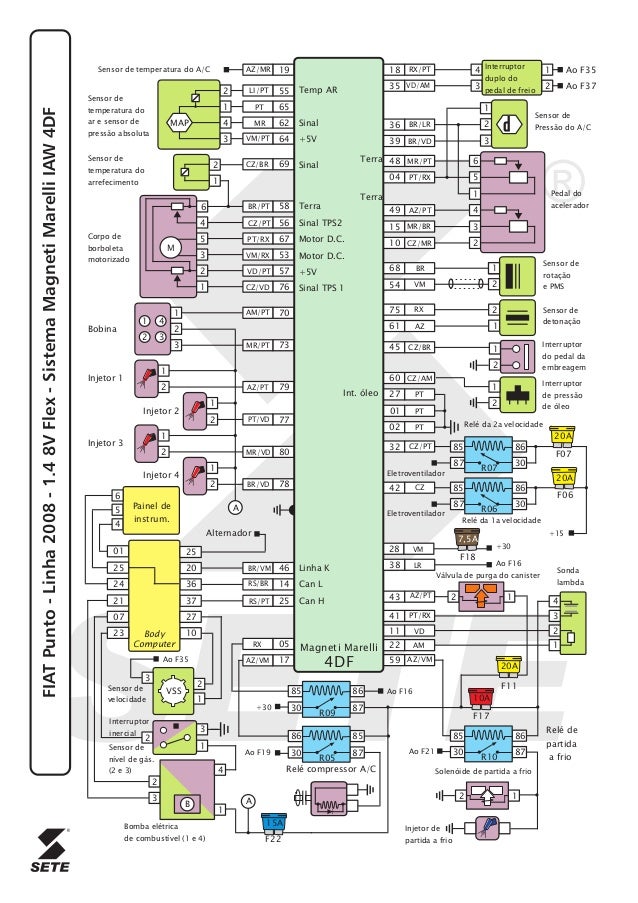 Fiat punto linha 2008 - 1.4 8 v flex - sistema magneti ... 01 05 civic fuse box diagram 