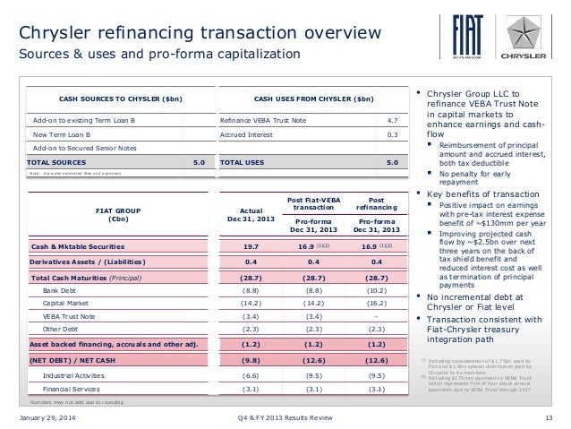Fiat Chrysler Q4 Amp Fy 2013 Results Review