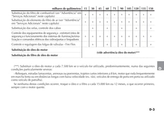 D-3
D
milhares de quilômetros 15 30 45 60 75 90 105 120 135 150
Substituição do filtro de combustível (ver “Advertência” em
“Serviços Adicionais” neste capítulo)
+ + + + + + + + + +
Substituição do elemento do filtro de ar (ver “Advertência”
em “Serviços Adicionais” neste capítulo)
+ + + + + + + + + +
Substituição das velas, controle dos cabos + + + + +
Controle dos equipamentos de segurança - extintor/cintos de
segurança e funcionamento dos sistemas de iluminação/sina-
lização e comandos elétricos dos vidros/portas e limpadores
+ + + + + + + + + +
Controle e regulagem das folgas de válvulas - Fire Flex + + + + +
Substituição do óleo do motor
(vide advertência óleo do motor)***
Substituição do filtro de óleo do motor
(***) Substituir o óleo do motor a cada 7.500 km se o veículo for utilizado, predominantemente, numa das seguintes
condições particularmente severas:
- Reboques, estradas lamacentas, arenosas ou poeirentas, trajetos curtos inferiores a 8 km, motor que roda frequentemente
em marcha lenta ou em distâncias longas com baixa velocidade (ex.: táxi, veículos de entrega de porta em porta ou utilizado
como veículo de patrulha).
Se nenhuma destas condições ocorrer, troque o óleo e o filtro a cada 15.000 km ou 12 meses, o que ocorrer primeiro,
sempre com o motor quente.
 