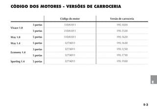 E-3
E
CÓDIGO DOS MOTORES - VERSÕES DE CARROCERIA
Código do motor Versão de carroceria
Vivace 1.0
3 portas 310A1011 195.1020
5 portas 310A1011 195.1520
Way 1.0 5 portas 310A1011 195.1620
Way 1.4 5 portas 327A011 195.1630
Economy 1.4
3 portas 327A011 195.1230
5 portas 327A011 195.1730
Sporting 1.4 5 portas 327A011 195.1930
 