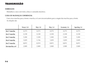 E-6
TRANSMISSÃO
EMBREAGEM
Monodisco a seco com mola a disco e comando mecânico.
CAIXA DE MUDANÇAS E DIFERENCIAL
Com cinco marchas para a frente e marcha a ré com sincronizadores para o engate das marchas para a frente.
As relações são:
Vivace 1.0 Way 1.0 Way 1.4 Economy 1.4 Sporting 1.4
Em 1a
marcha 4,273 4,273 4,273 4,273 4,273
Em 2a
marcha 2,238 2,238 2,238 2,238 2,238
Em 3a
marcha 1,444 1,520 1,444 1,444 1,444
Em 4a
marcha 1,029 1,156 1,029 1,029 1,029
Em 5a
marcha 0,872 0,919 0,872 0,872 0,872
Em marcha a ré 3,909 3,909 3,909 3,909 3,909
 