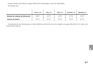 E-7
E
Grupo cilíndrico de redução e grupo diferencial incorporados à caixa de velocidades.
As relações são:
Vivace 1.0 Way 1.0 Way 1.4 Economy 1.4 Sporting 1.4
Relação de redução do diferencial 4,067 4,357 4,357 3,714 4,357
Número de dentes 61/15 61/14 61/14 52/14 61/14
Transmissão do movimento para as rodas dianteiras através de semi-eixos ligados ao grupo diferencial e às rodas com
juntas homocinéticas.
 