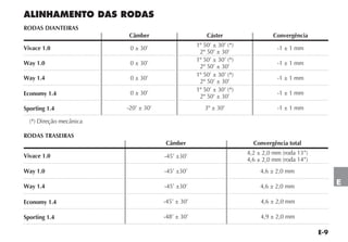 E-9
E
ALINHAMENTO DAS RODAS
RODAS DIANTEIRAS
Câmber Cáster Convergência
Vivace 1.0 0 ± 30’
1º 50’ ± 30’ (*)
2º 50’ ± 30’
-1 ± 1 mm
Way 1.0 0 ± 30’
1º 50’ ± 30’ (*)
2º 50’ ± 30’
-1 ± 1 mm
Way 1.4 0 ± 30’
1º 50’ ± 30’ (*)
2º 50’ ± 30’
-1 ± 1 mm
Economy 1.4 0 ± 30’
1º 50’ ± 30’ (*)
2º 50’ ± 30’
-1 ± 1 mm
Sporting 1.4 -20’ ± 30’ 3º ± 30’ -1 ± 1 mm
(*) Direção mecânica
RODAS TRASEIRAS
Câmber Convergência total
Vivace 1.0 -45’ ±30’
4,2 ± 2,0 mm (roda 13”)
4,6 ± 2,0 mm (roda 14”)
Way 1.0 -45’ ±30’ 4,6 ± 2,0 mm
Way 1.4 -45’ ±30’ 4,6 ± 2,0 mm
Economy 1.4 -45’ ± 30’ 4,6 ± 2,0 mm
Sporting 1.4 -48’ ± 30’ 4,9 ± 2,0 mm
 