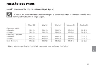 E-11
E
PRESSÃO DOS PNEUS
PRESSÃO DE CALIBRAGEM DOS PNEUS FRIOS - lbf/pol2
(kgf/cm2
)
A pressão dos pneus indicada é valida somente para os “pneus frios”. Deve-se calibrá-los somente dessa
maneira, sobretudo antes de longas viagens.
Vivace 1.0 Way 1.0 Way 1.4 Economy 1.4 Sporting 1.4
Com carga média
- dianteiro:
- traseiro:
28 (1,9)
28 (1,9)
28 (1,9)
28 (1,9)
28 (1,9)
28 (1,9)
35 (2,4)
35 (2,4)
28 (1,9)
28 (1,9)
Com carga completa
- dianteiro:
- traseiro:
32 (2,2)
32 (2,2)
32 (2,2)
32 (2,2)
32 (2,2)
32 (2,2)
35 (2,4)
35 (2,4)
32 (2,2)
32 (2,2)
Roda de reserva 32 (2,2) 32 (2,2) 32 (2,2) 35 (2,4) 32 (2,2)
Obs.: a primeira especificação é em lbf/pol2
e a segunda, entre parênteses, é em kgf/cm2
.
 