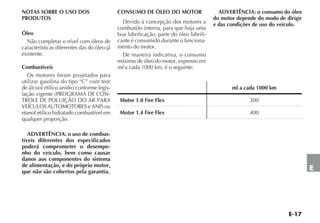 E-17
E
NOTAS SOBRE O USO DOS
PRODUTOS
Óleo
Não completar o nível com óleos de
características diferentes das do óleo já
existente.
Combustíveis
Os motores foram projetados para
utilizar gasolina do tipo “C” com teor
de álcool etílico anidro conforme legis-
lação vigente (PROGRAMA DE CON-
TROLE DE POLUIÇÃO DO AR PARA
VEÍCULOS AUTOMOTORES e ANP) ou
etanol etílico hidratado combustível em
qualquer proporção.
ADVERTÊNCIA: o uso de combus-
tíveis diferentes dos especificados
poderá comprometer o desempe-
nho do veículo, bem como causar
danos aos componentes do sistema
de alimentação, e do próprio motor,
que não são cobertos pela garantia.
CONSUMO DE ÓLEO DO MOTOR
Devido à concepção dos motores a
combustão interna, para que haja uma
boa lubrificação, parte do óleo lubrifi-
cante é consumido durante o funciona-
mento do motor.
De maneira indicativa, o consumo
máximo de óleo do motor, expresso em
ml a cada 1000 km, é o seguinte:
ml a cada 1000 km
Motor 1.0 Fire Flex 300
Motor 1.4 Fire Flex 400
ADVERTÊNCIA: o consumo do óleo
do motor depende do modo de dirigir
e das condições de uso do veículo.
 