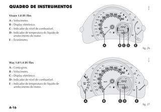 A-16
QUADRO DE INSTRUMENTOS
Vivace 1.0 8V Flex
A - Velocímetro.
B - $ISPLAY ELETRÙNICO
C - Indicador do nível de combustível.
D- Indicador de temperatura do líquido de
arrefecimento do motor.
E - Econômetro.
Way 1.0/1.4 8V Flex
A - Conta-giros.
B - Velocímetro.
C - $ISPLAY ELETRÙNICO
D- Indicador de nível de combustível.
E - Indicador de temperatura do líquido de
arrefecimento do motor.
Y K
-
´
( x
U
w
v
è

5
3
1 F

¬
u
Δ Δ
K
GASOLINA
A B E
D
C
fig. 26
NU042
fig. 27
Y K
-
´
( x
U
w
v
è

5
3
1 F

¬
u
Δ Δ
K
GASOLINA
B
A C D
u
E
NU214
 