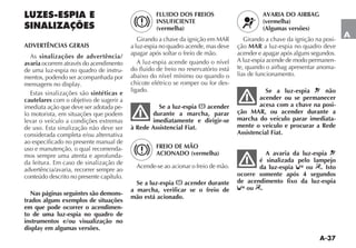 A-37
A
LUZES-ESPIA E
SINALIZAÇÕES
ADVERTÊNCIAS GERAIS
As sinalizações de advertência/
avaria ocorrem através do acendimento
de uma luz-espia no quadro de instru-
mentos, podendo ser acompanhada por
MENSAGENS NO DISPLAY
Estas sinalizações são sintéticas e
cautelares com o objetivo de sugerir a
imediata ação que deve ser adotada pe-
lo motorista, em situações que podem
levar o veículo a condições extremas
de uso. Esta sinalização não deve ser
considerada completa e/ou alternativa
ao especificado no presente manual de
uso e manutenção, o qual recomenda-
mos sempre uma atenta e aprofunda-
da leitura. Em caso de sinalização de
advertência/avaria, recorrer sempre ao
conteúdo descrito no presente capítulo.
Nas páginas seguintes são demons-
trados alguns exemplos de situações
em que pode ocorrer o acendimen-
to de uma luz-espia no quadro de
instrumentos e/ou visualização no
display em algumas versões.
FLUIDO DOS FREIOS
INSUFICIENTE
(vermelha)
Girando a chave da ignição em MAR
a luz-espia no quadro acende, mas deve
apagar após soltar o freio de mão.
A luz-espia acende quando o nível
do fluido de freio no reservatório está
abaixo do nível mínimo ou quando o
chicote elétrico se romper ou for des-
ligado.
Se a luz-espia acender
durante a marcha, parar
imediatamente e dirigir-se
à Rede Assistencial Fiat.
FREIO DE MÃO
ACIONADO (vermelha)
Acende-se ao acionar o freio de mão.
Se a luz-espia acender durante
a marcha, verificar se o freio de
mão está acionado.
AVARIA DO AIRBAG
(vermelha)
(Algumas versões)
Girando a chave da ignição na posi-
ção MAR a luz-espia no quadro deve
acender e apagar após alguns segundos.
A luz-espia acende de modo permanen-
te, quando o airbag apresentar anoma-
lias de funcionamento.
Se a luz-espia não
acender ou se permanecer
acesa com a chave na posi-
ção MAR, ou acender durante a
marcha do veículo parar imediata-
mente o veículo e procurar a Rede
Assistencial Fiat.
A avaria da luz-espia
é sinalizada pelo lampejo
da luz-espia ou . Isto
ocorre somente após 4 segundos
de acendimento fixo da luz-espia
ou .
 