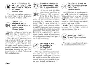 A-40
NIVEL INSUFICIENTE OU
FALTA DE GASOLINA NO
RESERVATÓRIO DE PARTI-
DA A FRIO
(amarelo âmbar)
A luz-espia no quadro acende quan-
do, no reservatório, o nível de gasolina
for insuficiente ou estiver vazio.
SISTEMA ANTI-
TRAVAMENTO DAS
RODAS ABS INEFICIENTE
(amarelo âmbar)
(algumas versões)
Girando a chave da ignição em
MAR, a luz-espia no quadro acende e
deve apagar após alguns segundos.
A luz-espia acende quando o sistema
está ineficiente. Neste caso, o sistema
de freio mantém inalterada a sua eficá-
cia, mas sem as potencialidades ofere-
CIDAS PELO SISTEMA !3 2ECOMENDA SE
prudência de modo particular em todos
os casos de aderência não ideal. É ne-
cessário dirigir-se à Rede Assistencial
Fiat imediatamente.
CORRETOR ELETRÔNICO
DE FRENAGEM EBD INEFI-
CIENTE (algumas versões)
O veículo está equipado
com corretor eletrônico de
FRENAGEM %$ %LETRONIC
RAKE ORCE $ISTRIBUTION
quando dispuser do sistema
FREIOS !3 / ACENDIMENTO SIMULTÊNEO
das luzes-espia no quadro de instru-
mentos e com o motor funcio-
nando, indica uma anomalia no sis-
TEMA %$ NESTE CASO COM FRENAGENS
violentas, pode ocorrer um travamento
precoce das rodas traseiras, com possi-
bilidade de perda da direção. Procure
imediatamente a Rede Assistencial Fiat
dirigindo com extrema cautela, para a
verificação do sistema.
VELOCIDADE LIMITE
ULTRAPASSADA
(se disponível)
(amarelo âmbar)
A luz-espia acende no quadro de ins-
TRUMENTOS PARA ALGUMAS VERSÜES JUN-
tamente com a mensagem visualizada
NO DISPLAY E EMISSÎO DE SINAL SONORO
quando o veículo ultrapassa a velocida-
de limite ajustada anteriormente.
AVARIA NO SISTEMA DE
PROTEÇÃO DO VEÍCULO
- FIAT CODE
(amarelo âmbar)
Girando a chave da ignição na posi-
ção MAR a luz-espia no quadro deve
lampejar somente uma vez e depois
apagar. Se, com a chave na posição
MAR, a luz-espia permanecer acesa,
INDICA UMA POSSÓVEL AVARIA VER O SISTE-
MA IAT CODE NESTE CAPÓTULO 
ATENÇÃO: o acendimento simul-
TÊNEO DAS LUZES ESPIA e indica
AVARIA NO SISTEMA IAT #/$%
FARÓIS DE NEBLINA
(verde) (algumas versões)
A luz-espia no quadro acende quan-
do são acesos os faróis de neblina.
GASOLINA
Y
+
 