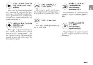 A-41
A
INDICADOR DE DIREÇÃO
ESQUERDA (verde) (inter-
mitente)
A luz-espia no quadro acende quan-
do a alavanca de comando das luzes
DE DIRE ÎO SETAS Ï DESLOCADA PARA BAI-
xo ou, juntamente com a seta direita,
quando for acionado o interruptor das
luzes de emergência.
INDICADOR DE DIREÇÃO
DIREITA (verde)
(intermitente)
A luz-espia no quadro acende quan-
do a alavanca de comando das luzes de
DIRE ÎO SETAS Ï DESLOCADA PARA CIMA
ou, juntamente com a seta esquerda,
quando for acionado o interruptor das
luzes de emergência.
LUZES DE POSIÇÃO E
FARÓIS (verde)
A luz-espia no quadro acende quan-
do são ligadas as luzes de posição, as
luzes de estacionamento ou os faróis.
FARÓIS ALTOS (azul)
A luz-espia acende quando são liga-
dos os faróis altos.
DESEMBAÇADOR DO
VIDRO TRASEIRO
(amarelo âmbar)
(algumas versões)
O acendimento da luz-espia ocorre
quando é ligado o desembaçador tra-
seiro.
DESEMBAÇADOR DO
PARA-BRISA
(amarelo âmbar)
(algumas versões)
O acendimento da luz-espia ocorre
quando é ligado o desembaçador do
para-brisa.
 