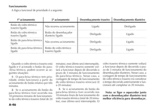 A-46
Funcionamento
A lógica funcional de prioridade é a seguinte:
1º acionamento 2º acionamento Desembaçamento traseiro Desembaçamento dianteiro
OTÎO DO VIDRO TÏRMICO
traseiro ligado
Não ocorreu acionamento Ligado $ESLIGADO
OTÎO DO VIDRO TÏRMICO
traseiro ligado
OTÎO DO DESEMBA ADOR
dianteiro ligado
$ESLIGADO Ligado
OTÎO DO PARA BRISA TÏRMICO
ligado
Não ocorreu acionamento $ESLIGADO Ligado
OTÎO DO PARA BRISA TÏRMICO
ligado
OTÎO DO VIDRO TÏRMICO
traseiro ligado
$ESLIGADO Ligado
Quando o vidro térmico traseiro está
ligado e é acionado o botão do para-
-brisa térmico, podem ocorrer as se-
guintes situações:
1- O para-brisa térmico tem prio-
ridade, então funcionará a partir do
acionamento do botão relativo por três
minutos.
2- Se o acionamento do botão do
para-brisa térmico tiver ocorrido nos
10 primeiros minutos de funcionamen-
TO DO VIDRO TÏRMICO TRASEIRO TOTAL DE 
MINUTOS ESSE ÞLTIMO SERÉ INTERROMPIDO
O vidro térmico traseiro somente vol-
tará a funcionar depois de decorrido o
prazo de 3 minutos de funcionamento
do para-brisa térmico. Nesse caso, a
contagem de tempo de funcionamento
DO VIDRO TÏRMICO TRASEIRO REINICIARÉ 
A  MINUTOS
3- Se o acionamento do botão do
para-brisa térmico tiver ocorrido nos
10 minutos finais de funcionamento do
VIDRO TRASEIRO TÏRMICO TOTAL DE  MINU-
TOS ESSE ÞLTIMO SERÉ INTERROMPIDO /
vidro traseiro térmico somente voltará
a funcionar depois de decorrido o pra-
zo de 3 minutos de funcionamento do
desembaçador dianteiro. Nesse caso, a
contagem de tempo de funcionamento
do vidro térmico traseiro irá considerar
o tempo decorrido anteriormente e fun-
cionará até completar os 20 minutos.
Nota: se ligar o aquecedor junto
com o desembaçador dianteiro terá
melhor eficiência para desembaçar.
 