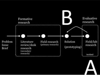 A	
  
B	
  
testbed	
  
 