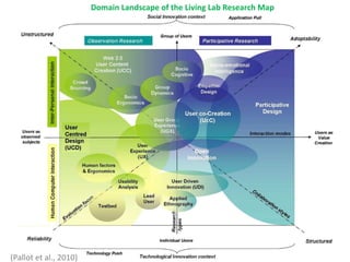 Domain	
  Landscape	
  of	
  the	
  Living	
  Lab	
  Research	
  Map	
  	
  
(Pallot	
  et	
  al.,	
  2010)	
  
 