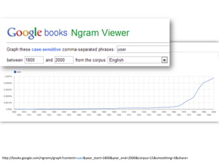hEp://books.google.com/ngrams/graph?content=user&year_start=1800&year_end=2000&corpus=15&smoothing=3&share=	
  
 