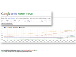hEp://books.google.com/ngrams/graph?content=user%2Ccommunity%2Cexperience%2Cuser
+-­‐+driven&year_start=1800&year_end=2000&corpus=15&smoothing=3&share=	
  
 