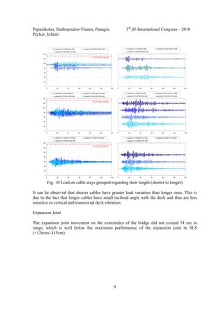 Papanikolas, Stathopoulos-Vlamis, Panagis, 3rd
fib International Congress – 2010
Pecker, Infanti
9
0
20
40
60
80
100
120
140
0 20 40 60 80 100 120
Loadcell 4 C1S18W K4 (kN) Loadcell 23 C3N17W K23 (kN)
Loadcell 32 C4N18W K32 (kN)
0.5 FGUTS=132 kN
0 20 40 60 80 100 120
Loadcell 4 C1S18W K4 (kN) Loadcell 23 C3N17W K23 (kN)
Loadcell 32 C4N18W K32 (kN)
0
20
40
60
80
100
120
140
0 20 40 60 80 100 120
Loadcell 6 C1N10E K6 (kN) Loadcell 12 C2S10W K12 (kN)
Loadcell 20 C3S10E K20 (kN) Loadcell 29 C4S10W K29 (kN)
0.5 FGUTS=132 kN
0 20 40 60 80 100 120
Loadcell 6 C1N10E K6 (kN) Loadcell 12 C2S10W K12 (kN)
Loadcell 20 C3S10E K20 (kN) Loadcell 29 C4S10W K29 (kN)
0
20
40
60
80
100
120
140
0 20 40 60 80 100 120
Loadcell 14 C2N07E K14 (kN) Loadcell 22 C3N07E K22 (kN)
Loadcell 30 C4S05E K30 (kN)
0.5 FGUTS=132 kN
0 20 40 60 80 100 120
Loadcell 14 C2N07E K14 (kN) Loadcell 22 C3N07E K22 (kN)
Loadcell 30 C4S05E K30 (kN)
Fig. 10 Load on cable stays grouped regarding their length (shorter to longer)
It can be observed that shorter cables have greater load variation than longer ones. This is
due to the fact that longer cables have small inclined angle with the deck and thus are less
sensitive to vertical and transversal deck vibration.
Expansion Joint
The expansion joint movement on the extremities of the bridge did not exceed 14 cm in
range, which is well below the maximum performance of the expansion joint in SLS
(+126cm/-115cm)
 