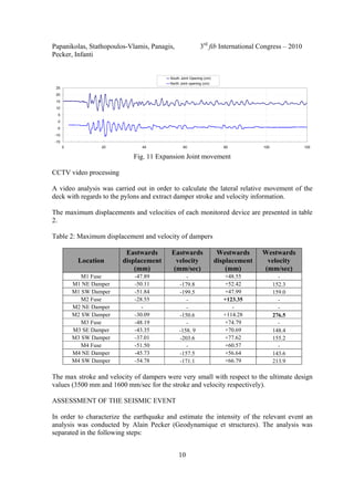 Papanikolas, Stathopoulos-Vlamis, Panagis, 3rd
fib International Congress – 2010
Pecker, Infanti
10
-15
-10
-5
0
5
10
15
20
25
0 20 40 60 80 100 120
South Joint Opening (cm)
North Joint opening (cm)
Fig. 11 Expansion Joint movement
CCTV video processing
A video analysis was carried out in order to calculate the lateral relative movement of the
deck with regards to the pylons and extract damper stroke and velocity information.
The maximum displacements and velocities of each monitored device are presented in table
2.
Table 2: Maximum displacement and velocity of dampers
Location
Eastwards
displacement
(mm)
Eastwards
velocity
(mm/sec)
Westwards
displacement
(mm)
Westwards
velocity
(mm/sec)
M1 Fuse -47.89 - +48.55 -
M1 NE Damper -50.11 -179.8 +52.42 152.3
M1 SW Damper -51.84 -199.5 +47.99 159.0
M2 Fuse -28.55 - +123.35 -
M2 NE Damper - - - -
M2 SW Damper -30.09 -150.6 +114.28 276.5
M3 Fuse -48.19 - +74.79 -
M3 SE Damper -43.35 -158. 9 +70.69 148.4
M3 SW Damper -37.01 -203.6 +77.62 155.2
M4 Fuse -51.50 - +60.57 -
M4 NE Damper -45.73 -157.5 +56.64 143.6
M4 SW Damper -54.78 -171.1 +66.79 213.9
The max stroke and velocity of dampers were very small with respect to the ultimate design
values (3500 mm and 1600 mm/sec for the stroke and velocity respectively).
ASSESSMENT OF THE SEISMIC EVENT
In order to characterize the earthquake and estimate the intensity of the relevant event an
analysis was conducted by Alain Pecker (Geodynamique et structures). The analysis was
separated in the following steps:
 