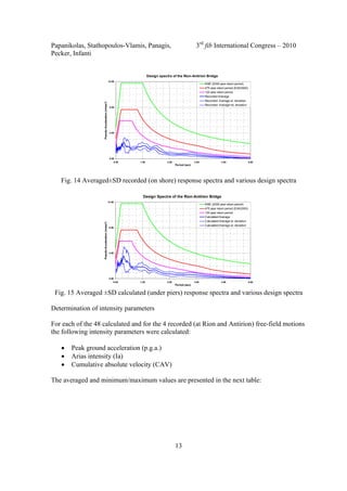 Papanikolas, Stathopoulos-Vlamis, Panagis, 3rd
fib International Congress – 2010
Pecker, Infanti
13
Design spectra of the Rion-Antirion Bridge
0.00
4.00
8.00
12.00
0.00 1.00 2.00 3.00 4.00 5.00
Period (sec)
Pseudo-Acceleration(m/sec²)
KME (2000 year return period)
475 year return period (EAK2000)
120 year return period
Recorded:Average
Recorded: Average-st. deviation
Recorded: Average+st. deviation
Fig. 14 Averaged±SD recorded (on shore) response spectra and various design spectra
Design Spectra of the Rion-Antirion Bridge
0.00
4.00
8.00
12.00
0.00 1.00 2.00 3.00 4.00 5.00
Period (sec)
Pseudo-Acceleration(m/sec²)
KME (2000 year return period)
475 year return period (EAK2000)
120 year return period
Calculated:Average
Calculated:Average-st. deviation
Calculated:Average-st. deviation
Fig. 15 Averaged ±SD calculated (under piers) response spectra and various design spectra
Determination of intensity parameters
For each of the 48 calculated and for the 4 recorded (at Rion and Antirion) free-field motions
the following intensity parameters were calculated:
• Peak ground acceleration (p.g.a.)
• Arias intensity (Ia)
• Cumulative absolute velocity (CAV)
The averaged and minimum/maximum values are presented in the next table:
 