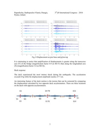 Papanikolas, Stathopoulos-Vlamis, Panagis, 3rd
fib International Congress – 2010
Pecker, Infanti
7
0
20
40
60
80
100
0 20 40 60 80 100 120
Displacement M1 Pier Base-X (cm) Displacement M2 Pier Base-X (cm)
Displacement M3 Pier Base-X (cm) Displacement M4 Pier Base-X (cm)
0
20
40
60
80
100
0 20 40 60 80 100 120
Displacement M1 Pylon Top-X (cm) Displacement M2 Pylon Top-X (cm)
Displacement M3 Pylon Top-X (cm) Displacement M4 Pylon Top-X (cm)
0
20
40
60
80
100
0 20 40 60 80 100 120
Displacement M1 Pier Base-Y (cm) Displacement M2 Pier Base-Y (cm)
Displacement M3 Pier Base-Y (cm) Displacement M4 Pier Base-Y (cm)
0
20
40
60
80
100
0 20 40 60 80 100 120
Displacement M1 Pylon Top-Y (cm) Displacement M2 Pylon Top-Y (cm)
Displacement M3 Pylon Top-Y (cm) Displacement M4 Pylon Top-Y (cm)
Fig. 8 Displacement on pier base and pylon top
It is interesting to notice that amplification of displacements is greater along the transverse
axis (Y) of the bridge (magnification factor 4.9 on M3-Y) than along the longitudinal axis
(X) (magnification factor 3.4 on M2-X).
Deck response
The deck experienced the most intense shock during the earthquake. The acceleration
exceeds 0.5g while the displacement amplitude reaches 27.7 cm.
An interesting feature of the deck motion is the torsion that can be extracted by comparing
the displacement calculated by two opposite deck accelerometers. There are three locations
on the deck with opposite accelerometers.
 