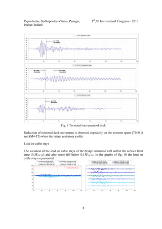 Papanikolas, Stathopoulos-Vlamis, Panagis, 3rd
fib International Congress – 2010
Pecker, Infanti
8
-50
-40
-30
-20
-10
0
10
20
30
40
50
0 20 40 60 80 100 120 140
E4-E3 difference Z axis
M1 FUSE
RELEASED
-50
-40
-30
-20
-10
0
10
20
30
40
50
0 20 40 60 80 100 120 140
D17W-E17E difference Z axis
M2 FUSE
RELEASED
M3 FUSE
RELEASED
-50
-40
-30
-20
-10
0
10
20
30
40
50
0 20 40 60 80 100 120 140
E33-E32 difference Z axis
M4 FUSE
RELEASED
Fig. 9 Torsional movement of deck
Reduction of torsional deck movement is observed especially on the extreme spans (T0-M1)
and (M4-T5) when the lateral restrainer yields.
Load on cable stays
The variation of the load on cable stays of the bridge remained well within the service limit
state (0.5FGUTS) and also never fell below 0.15FGUTS. In the graphs of fig. 10 the load on
cable stays is presented.
0
20
40
60
80
100
120
140
0 20 40 60 80 100 120
Loadcell 8 C1N23E K8 (kN) Loadcell 10 C2S23W K10 (kN)
Loadcell 16 C2N23E K16 (kN) Loadcell 18 C3S23W K18 (kN)
Loadcell 25 C3N23E K25 (kN) Loadcell 27 C4S23W K27 (kN)
0.5 FGUTS=132 kN
0 20 40 60 80 100 120
Loadcell 8 C1N23E K8 (kN) Loadcell 10 C2S23W K10 (kN)
Loadcell 16 C2N23E K16 (kN) Loadcell 18 C3S23W K18 (kN)
Loadcell 25 C3N23E K25 (kN) Loadcell 27 C4S23W K27 (kN)
 