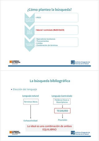 ¿Cómo planteo la búsqueda?
Identificar los
concepto más
significativos
• PICO
Elegir el
lenguaje
adecuado
• Natural / controlado (MeSH-DeCS)
Estrategia de
búsqueda
• Operadores booleanos
• Truncamientos
• Límites
• Combinación de términos
• Natural / controlado (MeSH-DeCS)
Lenguaje natural
Términos libres
Exhaustividad
Lenguaje Controlado
Palabras Clave o
Descriptores
TESAURO
Precisión
• Elección del lenguaje
La búsqueda bibliográfica
Lo ideal es una combinación de ambos
EQUILIBRIO
 