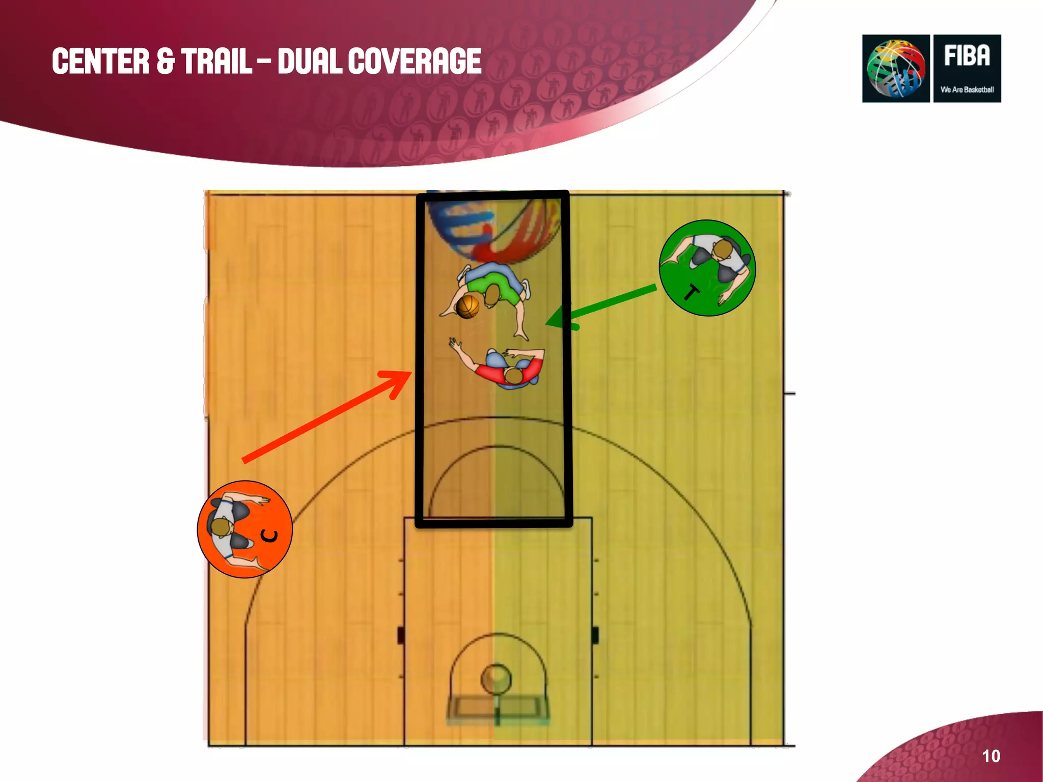 10
Center & trail – dual coverage
C	
  
 