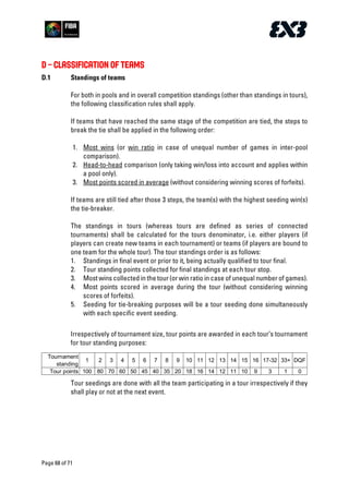 D – CLASSIFICATION OF TEAMS
Tournament
standing
1 2 3 4 5 6 7 8 9 10 11 12 13 14 15 16 17-32 33+ DQF
Tour points 100 80 70 60 50 45 40 35 20 18 16 14 12 11 10 9 3 1 0
 