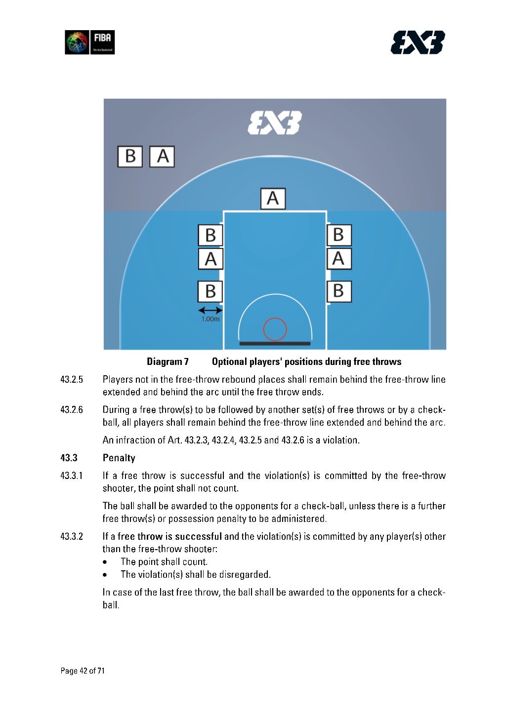 FIBA 3x3 Basketball Rules (fullversion)