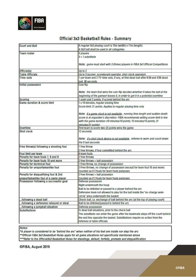 Fiba 3x3 Basketball Rules Summary 19