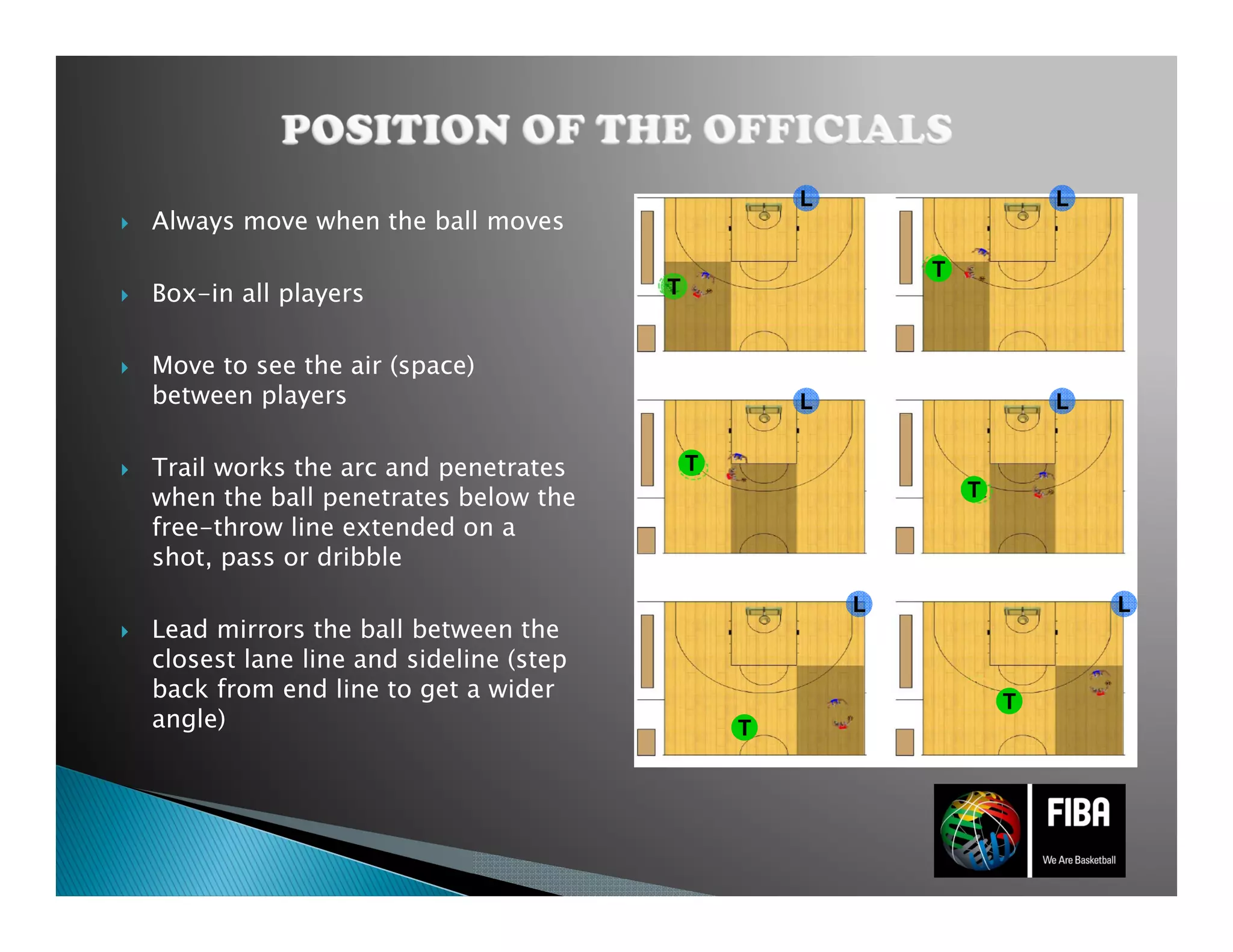 FIBA 2 Person Mechanics Presentation | PDF