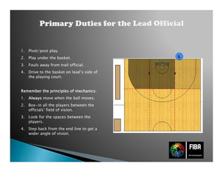 1. Pivot/post play.
2. Play under the basket.
3. Fouls away from trail official.
4. Drive to the basket on lead’s side of
the playing court.
Remember the principles of mechanics:Remember the principles of mechanics:Remember the principles of mechanics:Remember the principles of mechanics:
1. AlwaysAlwaysAlwaysAlways move when the ball moves.
2. Box-in all the players between the
officials’ field of vision.
3. Look for the spaces between the
players.
4. Step back from the end line to get a
wider angle of vision.
L
 