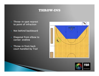 ThrowThrowThrowThrow----in spotin spotin spotin spot nearestnearestnearestnearest
to point of infractionto point of infractionto point of infractionto point of infraction
NotNotNotNot behindbehindbehindbehind backboardbackboardbackboardbackboard
DiagonalDiagonalDiagonalDiagonal fromfromfromfrom elbowelbowelbowelbow totototo
corner:corner:corner:corner: endlineendlineendlineendline
ThrowThrowThrowThrow----inininin fromfromfromfrom backbackbackback
courtcourtcourtcourt handledhandledhandledhandled bybybyby TrailTrailTrailTrail
 