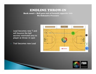 LeadLeadLeadLead becomesbecomesbecomesbecomes new T andnew T andnew T andnew T and
willwillwillwill bouncebouncebouncebounce thethethethe ballballballball
accrossaccrossaccrossaccross restrictedrestrictedrestrictedrestricted area toarea toarea toarea to
playerplayerplayerplayer atatatat throwthrowthrowthrow----in spotin spotin spotin spot
TrailTrailTrailTrail becomesbecomesbecomesbecomes newnewnewnew LeadLeadLeadLead
B
T
L
T
L
 