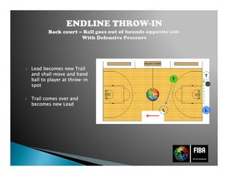 LeadLeadLeadLead becomesbecomesbecomesbecomes newnewnewnew TrailTrailTrailTrail
andandandand shallshallshallshall move and handmove and handmove and handmove and hand
ballballballball totototo playerplayerplayerplayer atatatat throwthrowthrowthrow----inininin
spotspotspotspot
TrailTrailTrailTrail comescomescomescomes over andover andover andover and
becomesbecomesbecomesbecomes newnewnewnew LeadLeadLeadLead
B
T
L
T
L
 