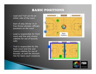 Basic
Positions
Lead and Trail can be on
either side of the court
Start of play (throw-in or
free throw) dictates officials
positions on the court
Lead is responsible for front
court end line and closest
sideline for out of bounds
calls
Trail is responsible for the
back court end line and
closest sideline for out of
bounds, as well the division
line for back court violations
T
L
T
L
L
T
 