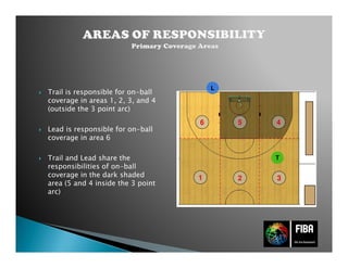 Trail is responsible for on-ball
coverage in areas 1, 2, 3, and 4
(outside the 3 point arc)
Lead is responsible for on-ball
coverage in area 6
Trail and Lead share the
responsibilities of on-ball
coverage in the dark shaded
area (5 and 4 inside the 3 point
arc)
1 2 3
456
T
L
 