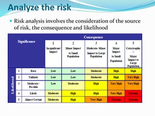 Analyze the risk
 Risk analysis involves the consideration of the source
of risk, the consequence and likelihood
 