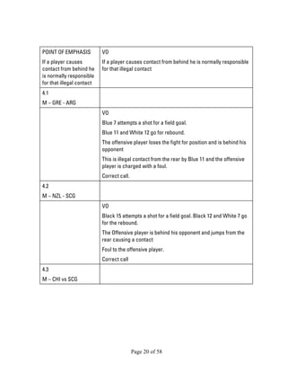 Page 20 of 58 
POINT OF EMPHASIS 
If a player causes contact from behind he is normally responsible for that illegal contact 
VO 
If a player causes contact from behind he is normally responsible for that illegal contact 
4.1 
M – GRE - ARG 
VO 
Blue 7 attempts a shot for a field goal. 
Blue 11 and White 12 go for rebound. 
The offensive player loses the fight for position and is behind his opponent 
This is illegal contact from the rear by Blue 11 and the offensive player is charged with a foul. 
Correct call. 
4.2 
M – NZL - SCG 
VO 
Black 15 attempts a shot for a field goal. Black 12 and White 7 go for the rebound. 
The Offensive player is behind his opponent and jumps from the rear causing a contact 
Foul to the offensive player. 
Correct call 
4.3 
M – CHI vs SCG 
 