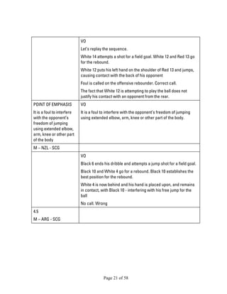 Page 21 of 58 
VO 
Let’s replay the sequence. 
White 14 attempts a shot for a field goal. White 12 and Red 13 go for the rebound. 
White 12 puts his left hand on the shoulder of Red 13 and jumps, causing contact with the back of his opponent 
Foul is called on the offensive rebounder. Correct call. 
The fact that White 12 is attempting to play the ball does not justify his contact with an opponent from the rear. 
POINT OF EMPHASIS 
It is a foul to interfere with the opponent’s freedom of jumping using extended elbow, arm, knee or other part of the body 
VO 
It is a foul to interfere with the opponent’s freedom of jumping using extended elbow, arm, knee or other part of the body. 
M – NZL - SCG 
VO 
Black 6 ends his dribble and attempts a jump shot for a field goal. 
Black 10 and White 4 go for a rebound. Black 10 establishes the best position for the rebound. 
White 4 is now behind and his hand is placed upon, and remains in contact, with Black 10 - interfering with his free jump for the ball 
No call. Wrong 
4.5 
M – ARG - SCG 
 