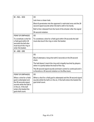 Page 46 of 58 
M – NZL – SCG 
VO 
Lets have a closer look. 
Black 8 penetrates into the opponent's restricted area and the 24 second signal sounds when the ball is still in his hands. 
Ball is then released from the hand of the shooter after the signal 
24-second violation. 
POINT OF EMPHASIS 
To constitute a shot for a field goal within 24 seconds the ball also must touch the ring or enter the basket. 
VO 
To constitute a shot for a field goal within 24 seconds the ball must also touch the ring or enter the basket. 
M – ARG - GRE 
VO 
Blue 5 attempts a long shot with 2 seconds on the 24 second clock. 
The ball doesn't reach the ring and is legally touched by players when it is partly below the level of the ring 
The 24 second signal sounds and team control is continued and it is therefore a 24 second violation on the Blue team. 
POINT OF EMPHASIS. 
When a shot for a field goal is attempted and the 24 seconds signal sounds while the ball is in the air, if the ball enters the basket the goal shall count. 
VO 
When a shot for a field goal is attempted and the 24 second signal sounds while the ball is in the air, if the ball enters the basket the goal shall count.  
