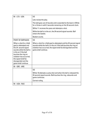 Page 47 of 58 
M – LTU - USA 
VO 
Lets review the play. 
The ball goes out-of-bounds and is awarded to the team in White for a throw-in with 2 seconds remaining on the 24 second clock. 
White 11 receives the pass and attempts a shot. 
While the ball is in the air, the 24 second signal sounds. Ball enters the basket. 
Basket counts. 
POINT OF EMPHASIS 
When a shot for a field goal is attempted and the 24 second signal sounds while the ball is in the air if the ball touches the ring no violation has occurred, the signal shall be disregarded and the game shall continue 
VO 
When a shot for a field goal is attempted and the 24 second signal sounds while the ball is in the air if the ball touches the ring no violation has occurred, the signal shall be disregarded and the game shall continue. 
M – GRE - ARG 
VO 
White 10 attempts a jump shot and when the ball is released the 24 second signal sounds. Ball touches the ring, rebounds and game continues. 
Correct ruling. 
M – USA - RUS 
 