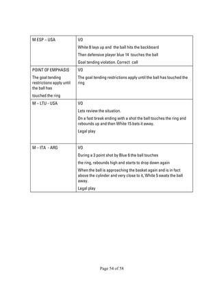 Page 54 of 58 
M ESP – USA 
VO 
White 8 lays up and the ball hits the backboard 
Then defensive player blue 14 touches the ball 
Goal tending violation. Correct call 
POINT OF EMPHASIS 
The goal tending restrictions apply until the ball has 
touched the ring 
VO 
The goal tending restrictions apply until the ball has touched the ring 
M – LTU - USA 
VO 
Lets review the situation. 
On a fast break ending with a shot the ball touches the ring and rebounds up and then White 15 bats it away. 
Legal play 
M – ITA - ARG 
VO 
During a 3 point shot by Blue 6 the ball touches 
the ring, rebounds high and starts to drop down again 
When the ball is approaching the basket again and is in fact above the cylinder and very close to it, White 5 swats the ball away. 
Legal play  