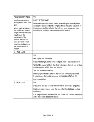 Page 55 of 58 
POINT OF EMPHASIS 
Interference occurs during a shot for a field goal 
when a player causes the backboard or the ring to vibrate in such a way that, in the judgement of the official, the ball has been prevented from entering the basket or has been caused to enter it. 
VO 
POINT OF EMPHASIS 
Interference occurs during a shot for a field goal when a player causes the backboard or the ring to vibrate in such a way that, in the judgement of the official, the ball has been prevented from entering the basket or has been caused to enter it. 
M – NZL - ARG 
VO 
Lets replay the sequence. 
Black 10 attempts a shot for a field goal from a position close in. 
White 12 is trying to block the shot, but misses the ball and strikes the backboard, which does not vibrate. 
The ball misses the basket. 
In the judgment of the official, the ball has not been prevented from entering the basket because of the action of White 12. 
Correct decision. 
M – NZL - SCG 
VO 
Black 11 in the last second of the first half attempts a long shot 
His team-mate 8 hangs on to the ring when the ball approaches the basket. 
If in the judgement of the official this action has caused the ball to enter the basket it does not count.  