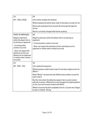 Page 8 of 58 
2.4 
(W – USA vs RUS) 
VO 
Let’s further analyze the situation. 
White 9 passes the ball to team-mate 15 and sets a screen for her 
Red 4 uses excessive force to push off and to get through the screen 
Red 4 is correctly charged with foul for pushing 
POINT OF EMPHASIS 
Illegal screening is when the player who is screening an opponent: 
- Is moving when contact occurred. 
- Does not respect the elements of time and distance of an opponent in motion when contact occurred 
VO 
Illegal screening is when the player who is screening an opponent: 
- Is moving when contact occurred 
- Does not respect the elements of time and distance of an opponent in motion when contact occurred 
2.5 
(M – PUR – ITA) 
VO 
Let’s replay the sequence 
White 6 passes a ball to team-mate 12 and sets a legal screen for White 7 
When White 7 receives the ball, White 6 sets another screen for team-mate 5 
But this time when the defensive player tries to avoid contact with the screener, White 6 turns and changes his original position on the court and causes contact with Red 5. 
White 5 receives the ball completely free for a 3 point shot. Illegal screen is missed. Wrong.  