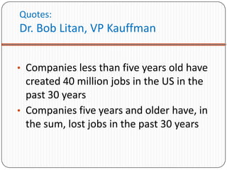 Quotes:
Dr. Bob Litan, VP Kauffman


• Companies less than five years old have
  created 40 million jobs in the US in the
  past 30 years
• Companies five years and older have, in
  the sum, lost jobs in the past 30 years
 