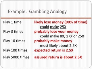 Example: Gambling Analogy

Play 1 time       likely lose money (90% of time)
                      could make 25X
Play 3 times      probably lose your money
                      could make 8X, 17X or 25X
Play 10 times     probably make money
                      most likely about 2.5X
Play 100 times    expected return is 2.5X
Play 5000 times   assured return is about 2.5X
 
