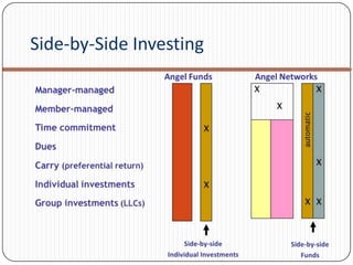 Side-by-Side Investing
 