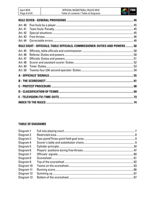 April 2010
Page 4 of 81
OFFICIAL BASKETBALL RULES 2010
Table of contents / Table of diagrams
RULE SEVEN - GENERAL PROVISIONS .................................................................................................45
Art. 40 Five fouls by a player ................................................................................................................45
Art. 41 Team fouls: Penalty...................................................................................................................45
Art. 42 Special situations ......................................................................................................................45
Art. 43 Free throws.................................................................................................................................46
Art. 44 Correctable errors.....................................................................................................................48
RULE EIGHT - OFFICIALS, TABLE OFFICIALS, COMMISSIONER: DUTIES AND POWERS ...........50
Art. 45 Officials, table officials and commissioner...........................................................................50
Art. 46 Referee: Duties and powers....................................................................................................50
Art. 47 Officials: Duties and powers....................................................................................................51
Art. 48 Scorer and assistant scorer: Duties ......................................................................................52
Art. 49 Timer: Duties...............................................................................................................................53
Art. 50 Twenty-four (24) second operator: Duties............................................................................54
A - OFFICIALS’ SIGNALS ..........................................................................................................................55
B - THE SCORESHEET ...............................................................................................................................61
C - PROTEST PROCEDURE .......................................................................................................................68
D - CLASSIFICATION OF TEAMS ............................................................................................................69
E - TELEVISION (TV) TIME-OUTS............................................................................................................73
INDEX TO THE RULES ...............................................................................................................................74
TABLE OF DIAGRAMS
Diagram 1 Full size playing court.......................................................................................................7
Diagram 2 Restricted area..................................................................................................................8
Diagram 3 Two-point/Three-point field goal area..........................................................................9
Diagram 4 Scorer's table and substitution chairs..........................................................................9
Diagram 5 Cylinder principle............................................................................................................34
Diagram 6 Players' positions during free throws.........................................................................47
Diagram 7 Officials' signals..............................................................................................................60
Diagram 8 Scoresheet.......................................................................................................................61
Diagram 9 Top of the scoresheet....................................................................................................62
Diagram 10 Teams on the scoresheet..............................................................................................63
Diagram 11 Running score..................................................................................................................66
Diagram 12 Summing up .....................................................................................................................67
Diagram 13 Bottom of the scoresheet..............................................................................................67
 