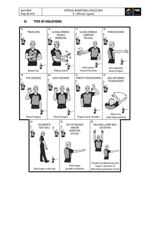 April 2010
Page 56 of 81
OFFICIAL BASKETBALL RULES 2010
A - Officials’ signals
IV. TYPE OF VIOLATIONS
15
TRAVELLING
Rotate fists
16
ILLEGAL DRIBBLE:
DOUBLE
DRIBBLING
Patting motion
17
ILLEGAL DRIBBLE:
CARRYING
THE BALL
Half rotation,
forward direction
18
THREE SECONDS
Arm extended,
show 3 fingers
19
FIVE SECONDS
Show 5 fingers
20
EIGHT SECONDS
Show 8 fingers
21
TWENTY-FOUR SECONDS
Fingers touch shoulder
22
BALL RETURNED
TO BACKCOURT
Wave arm,
index finger pointing
23
DELIBERATE
FOOT BALL
Point finger to the foot
24
OUT-OF-BOUNDS
AND/OR
DIRECTION
OF PLAY
Point finger
parallel to sidelines
25
HELD BALL/JUMP BALL
SITUATION
Thumbs up followed by point
finger in direction of
alternating possession arrow
 