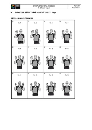 OFFICIAL BASKETBALL RULES 2010
A - Officials’ signals
April 2010
Page 57 of 81
V. REPORTING A FOUL TO THE SCORER'S TABLE (3 Steps)
STEP 1 - NUMBER OF PLAYER
26
No. 4
27
No. 5
28
No. 6
29
No. 7
30
No. 8
31
No. 9
32
No. 10
33
No. 11
34
No. 12
35
No. 13
36
No. 14
37
No. 15
 